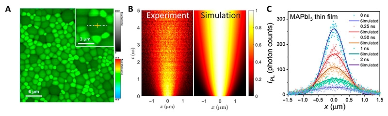 Grain boundaries recombination velocity of polycrystalline films