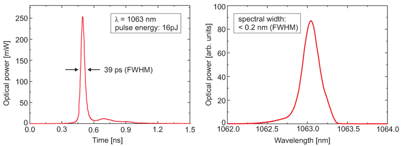 Laser Seeding Picoquant
