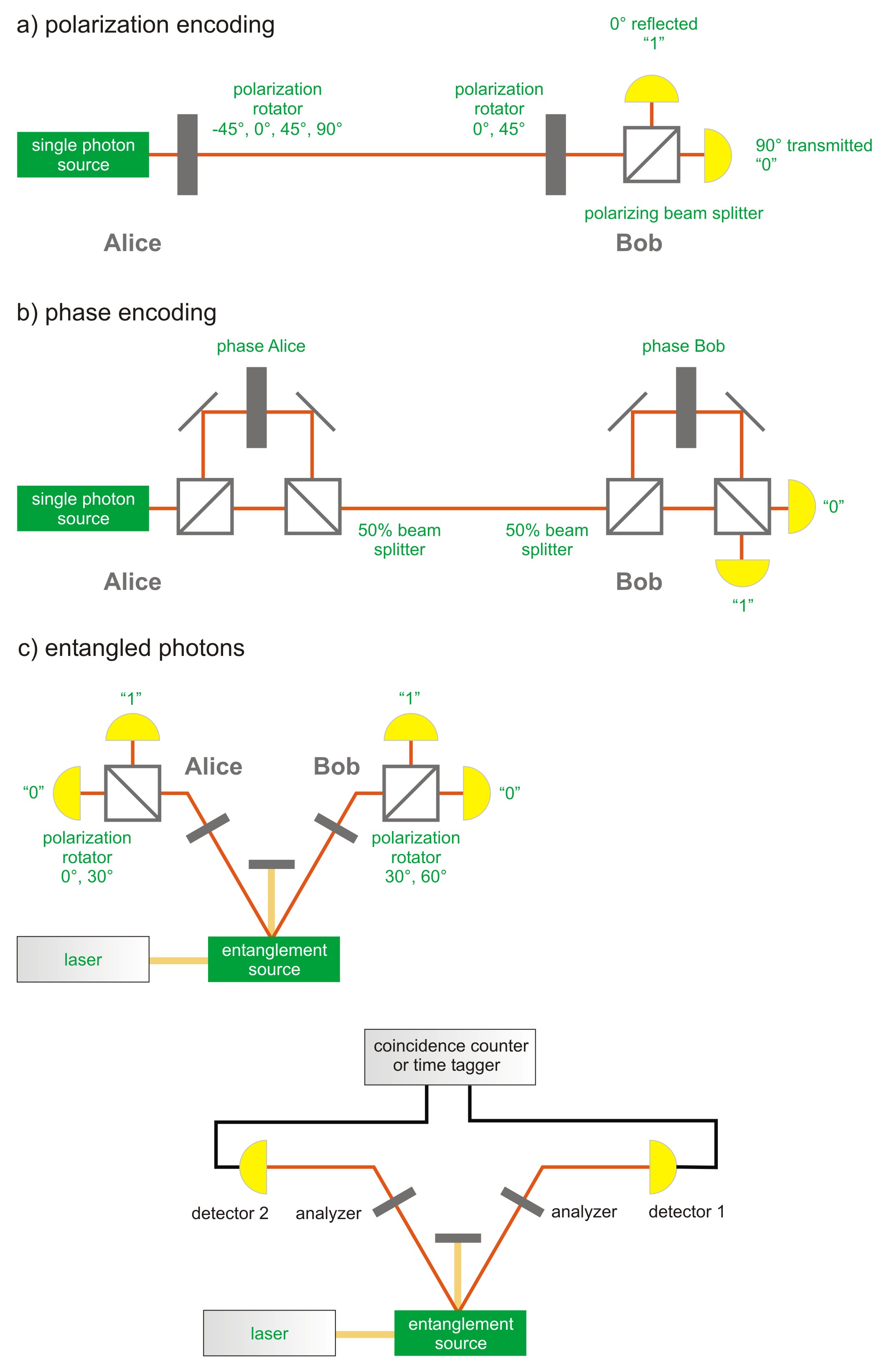 how does quantum communication work? 2