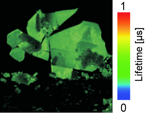 Using Phosphorescence Lifetime Imaging (PLIM) to study a material