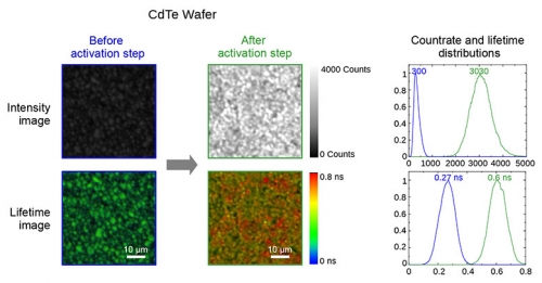 Perfroming luminescence lifetime imaging for mapping out CdTe wafer heterogeneities