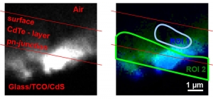 Image Semiconductor Materials