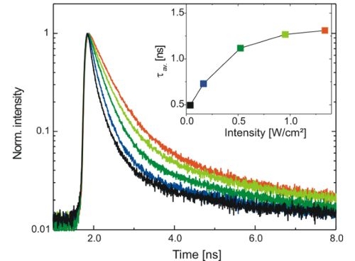 Intensity dependent photoluminescence decays of a GaAsP quantum well