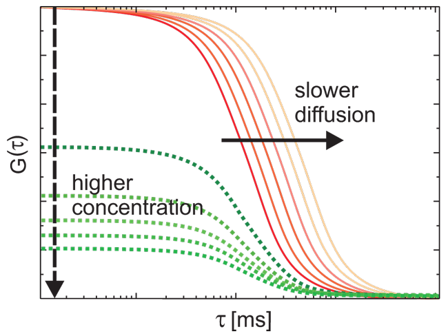 How does fluorescence work?