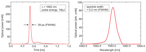 Example of a seed laser pulse and spectrum at 1063nm