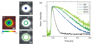 Studying the carrier diffusion in a GaAsP quantum well system with TRPL