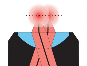 Dual-focus Fluorescence Correlation Spectroscopy (2fFCS)