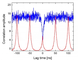 Image Antibunching