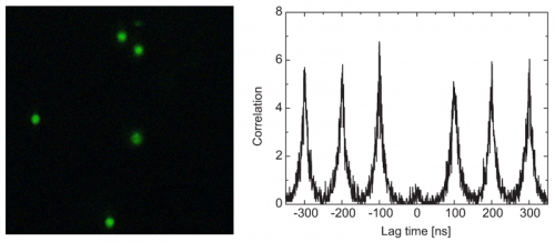 Nitrogen vacancy centers in diamond: FLIM image (left) and antibuching result (right)