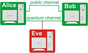 Quantum Communication