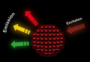 Image Lanthanide Upconversion