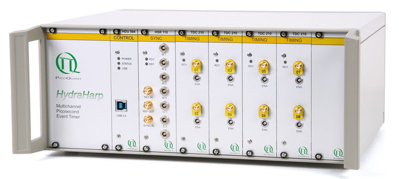 HydraHarp 400 - Multichannel Picosecond Event Timer and TCSPC Module