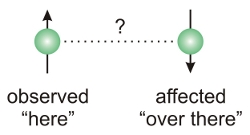 Image Quantum Entanglement