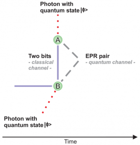 Image Quantum Teleportation