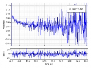 Apomyoglobin in buffer - anisotopy decay and fit (top) with residuals (bottom)