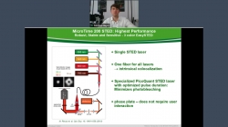 Basics of time-resolved fluorescence microscopy – An introduction to PicoQuant‘s MicroTime 200 STED microscopy platform