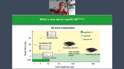 Visualizing dynamic processes with rapidFLIM<sup>HiRes</sup> – the ultra fast FLIM imaging method with outstanding 10 ps time resolution