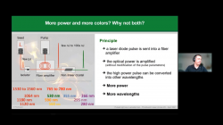 Recent application stories featuring PicoQuant’s picosecond pulsed lasers