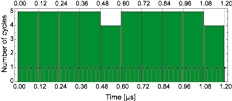 FLIM: Scanning Speed vs. Excitation Rate