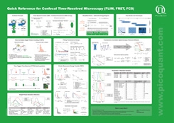 Quick Reference for Confocal Time-resolved Microscopy (FLIM, FRET, FCS)