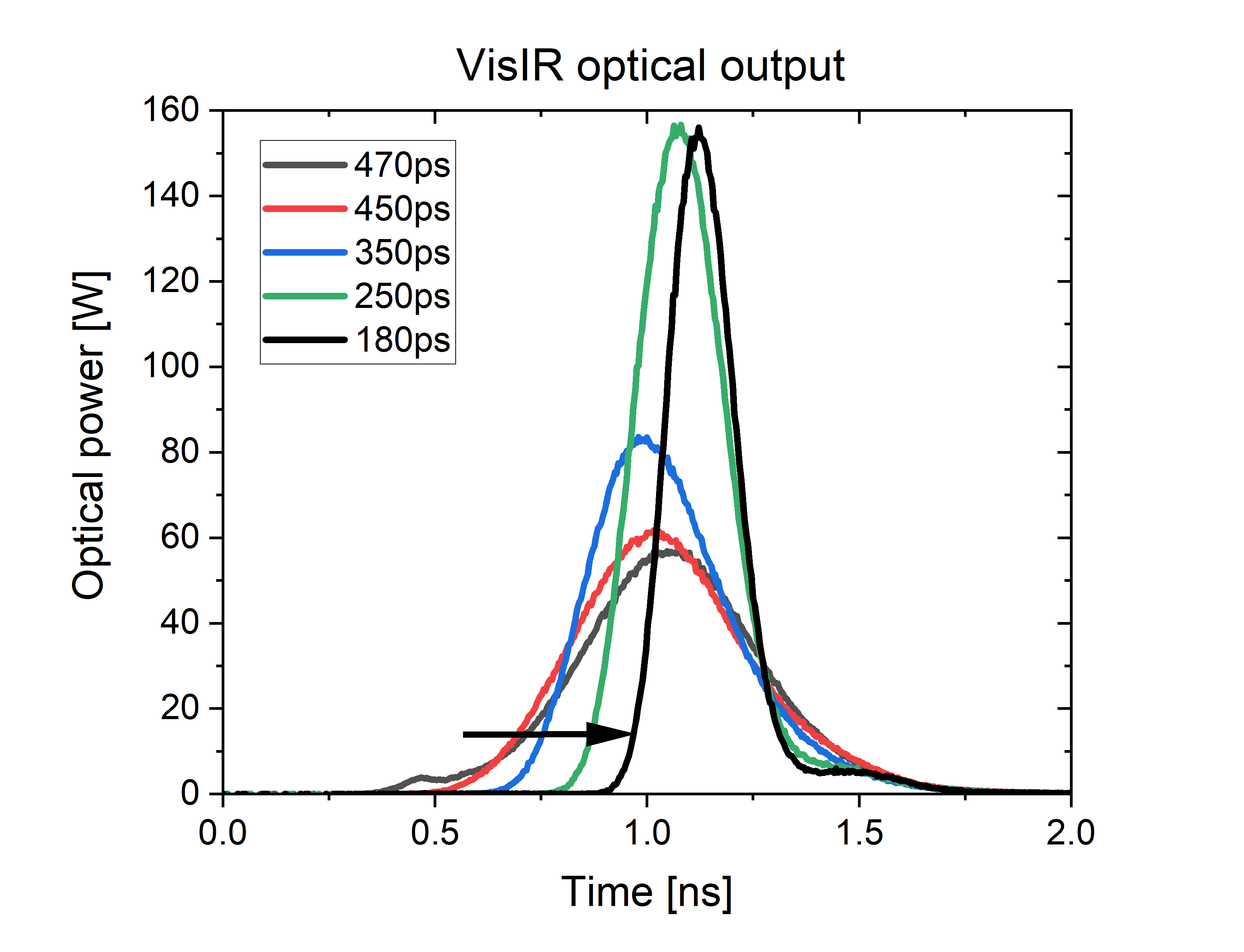 tyfon Løfte Stejl Optical pulse width adjustment via PPG 512 and integrated EOM for VisIR  laser modules | PicoQuant