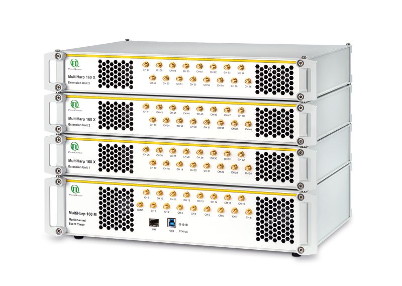 The MultiHarp 160 - A scalable high throughput event timer and TCSPC unit