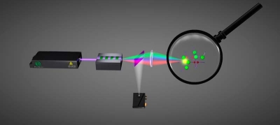 Darstellung der sogenannten entangled two-photon absorption (ETPA)-Fluoreszenzmikroskopie