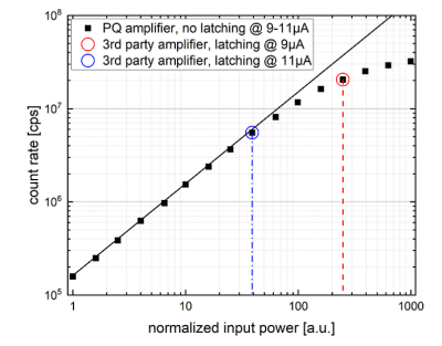 SNSPD latching protection