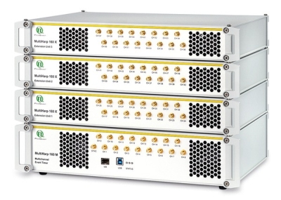 MultiHarp 160 High Throughput Event Timer