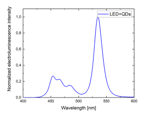 New application note: Time-resolved photoluminescence and electroluminescence characterization of a quantum dot LED