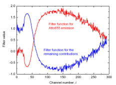 Fluorescence Lifetime Correlation Spectroscopy (FLCS)