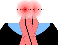 Two-Focus Fluorescence Correlation Spectroscopy (2fFCS)