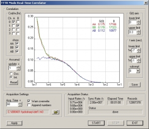 HydraHarp 400 - FCS correlator