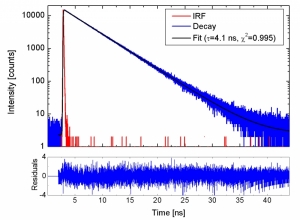 Anthracen decay measured with a Hybrid Photomultiplier Detector Assembly 