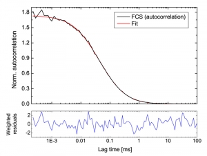 FCS of Atto488 measured with a Hybrid Photomultiplier Detector Assembly 