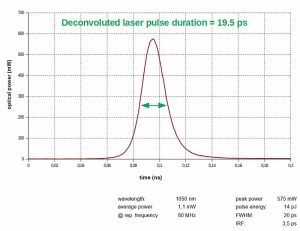 Pulse profile of an LDH-P-C-1060 laser head | LDH Series