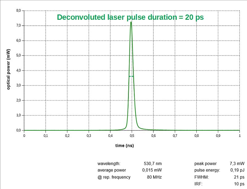 Pulse profile of an LDH-P-C-405 laser head