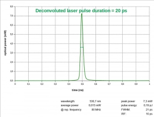 Pulse profile of an LDH-P-C-405 laser head | LDH Series