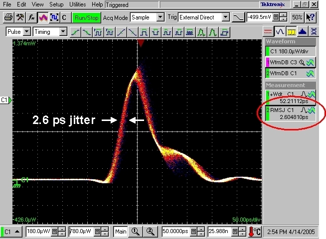 LDH Series - Pulse to pulse jitter
