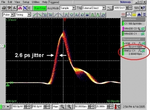 LDH Series - Pulse to pulse jitter | LDH Series