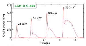 Example of pulse profiles of the LDH-P-C-640B at different output powers