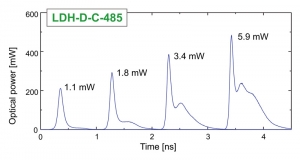 Example of pulse profiles of the LDH-P-C-485B at different output powers