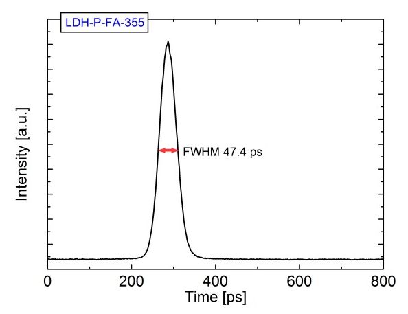 Pulse width of LDH-P-FA-355 measured with a streak camera