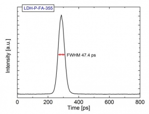 Pulse width of LDH-P-FA-355 measured with a streak camera | LDH-FA Series