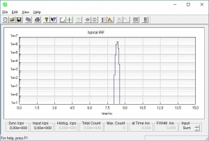 MultiHarp 150 - Typical Instrumetn Response Function (IRF) | MultiHarp 150 