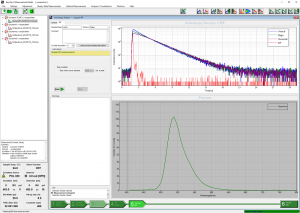 Anisotropy decay measurements with FluoTime 300