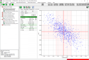 Performing a Bootstrap error analysis with EasyTau 2