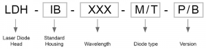 Naming scheme for the LDH-I Series