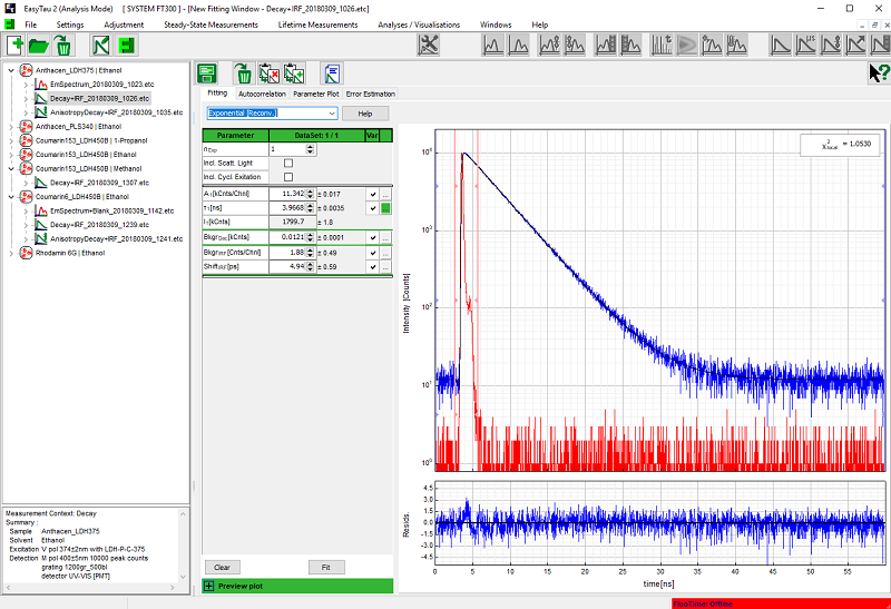 Screen shot the EasyTau 2 software analyzing the fluorescence decay of antracence