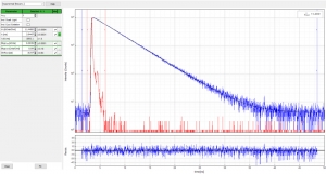 Recording and analyzing the time-resolved emission of ATTO425 in water with the FluoTime 250 | FluoTime 250